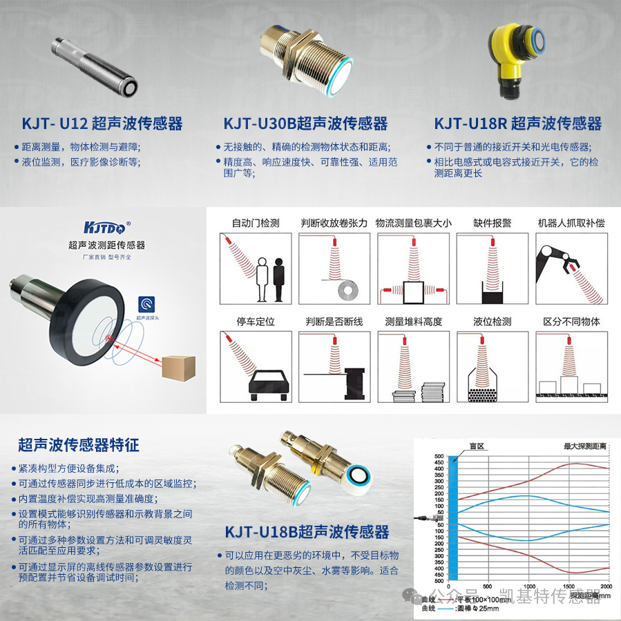 凱基特平替款激光傳感器E3ZG-LS61L -P05-M1J 0.3M