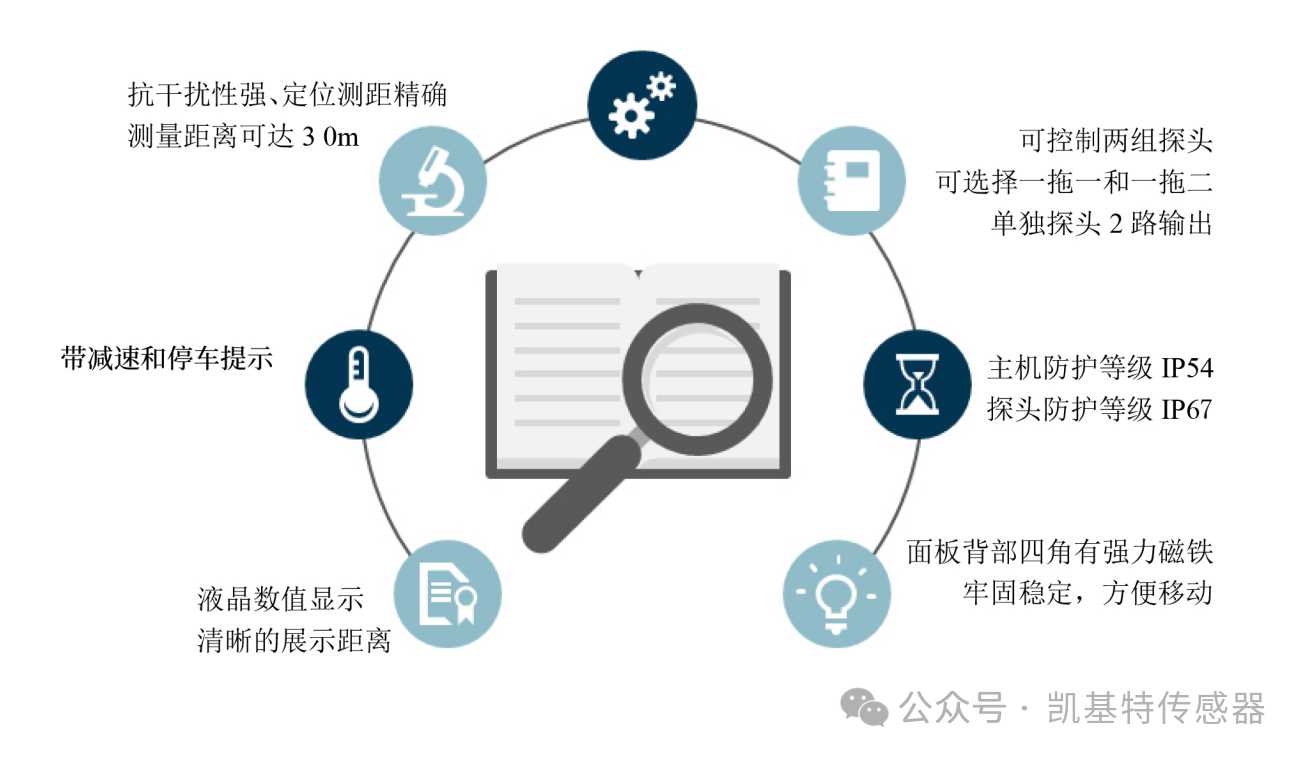 凱基特平替款TOF型激光傳感器E3ZG-LS81L-P05 2M